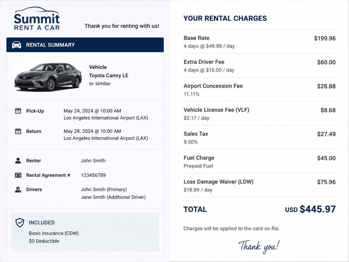 Rental car booking total showing taxes and extra charges