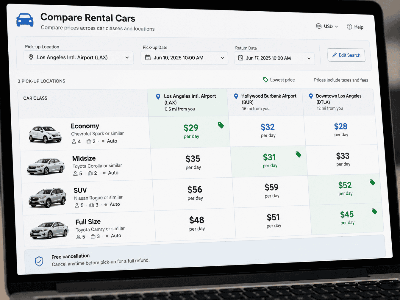 Comparing car rental prices before booking a rental car